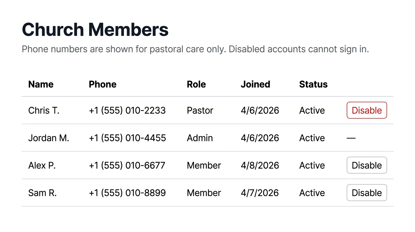 example_Members